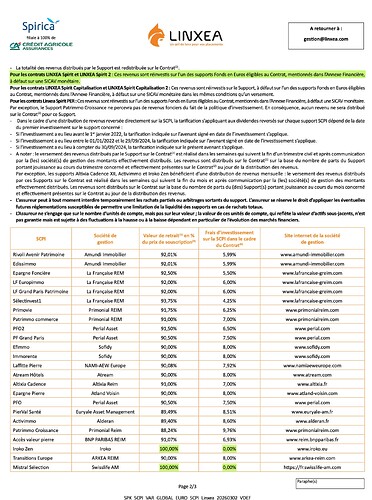 SCPI Spirica 02.03.2026