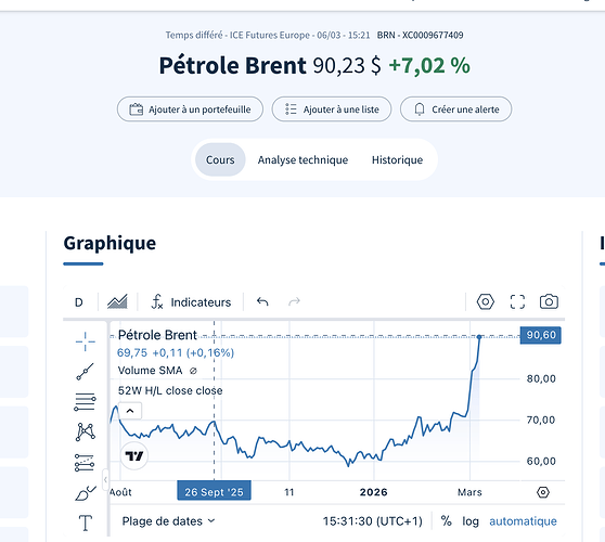 Capture d’écran 2026-03-06 à 15.31.30