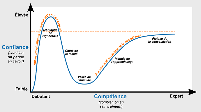 2019-06-19_effet_dunning_kruger