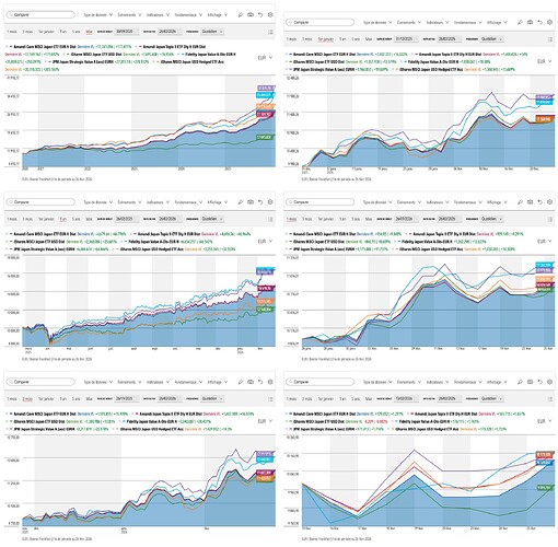 Comparattif Japon MSCI TOPIX OPCVM Hedge Non Hedge