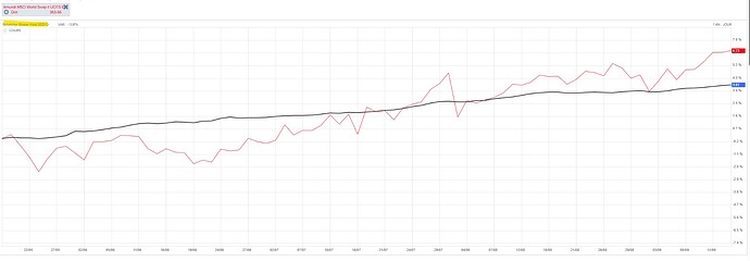 compare world et fonds obli le plus performant du moment
