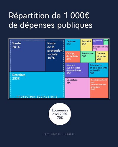 RépartitionDépensePublique