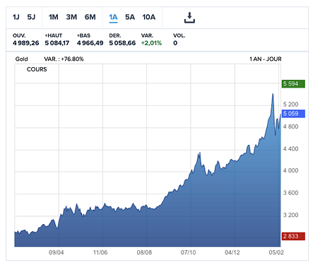 OR Cours au 10_02_2026