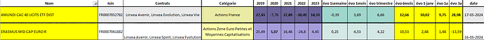 midcap et cac