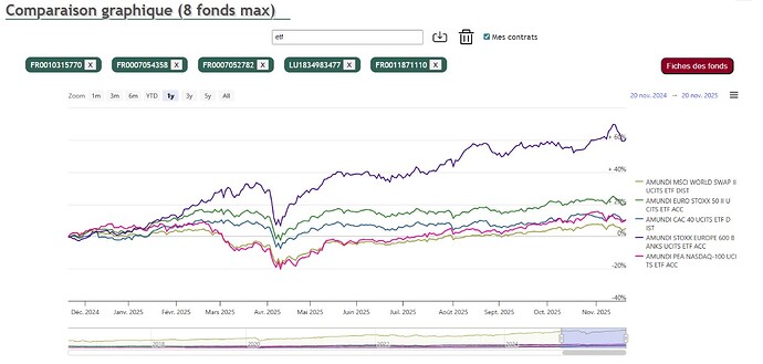compare etf