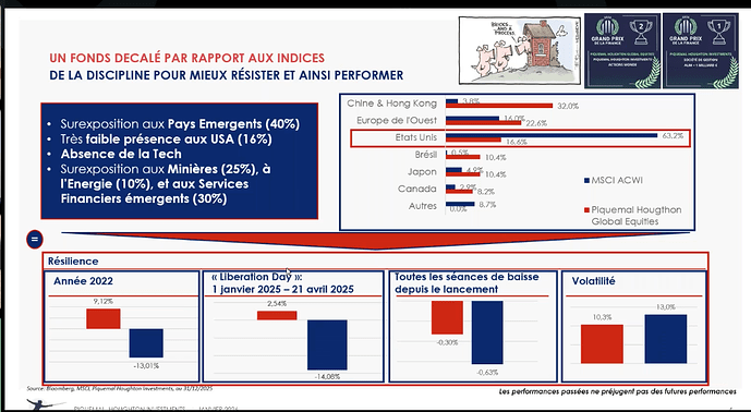 Piquemal Houghton Global Equities - Classe I 2026-02-04 à 19.30.56