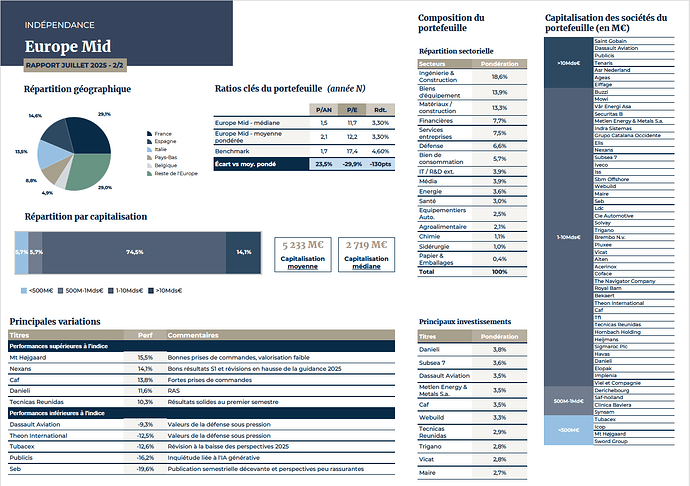 Capture d’écran 2025-08-16 à 11.39.22