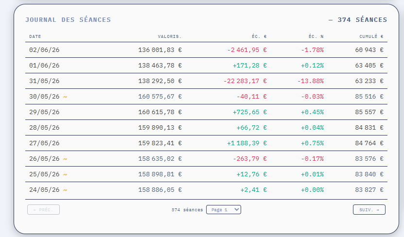 KYF - Keep Your Folio - Dashboard patrimonial 100% local, open-source ...
